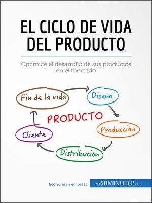 cover image of El ciclo de vida del producto